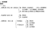 滞纳金会计分录,分录解析与操作指南