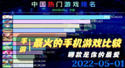 比较热门的手游排行,热门游戏盘点，谁将引领潮流？