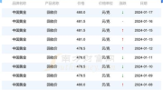 今天的黄金价格是多少一克回收,一克回收行情解析