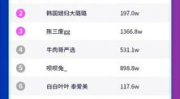 带货网红有哪些平台,带货网红平台概览
