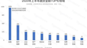 当今最热门行业,解析当前最热门行业的崛起与趋势
