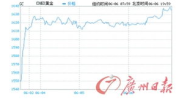 过去五年黄金价格走势分析,趋势与影响因素深度剖析