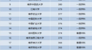 江苏大学排名,实力攀升，跻身全国高校前列
