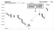 现货黄金k线图软件,洞察市场脉搏，掌握交易先机