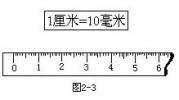 一米等于几厘米,长度单位的换算与理解