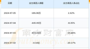601018股票,跌幅达1.09%