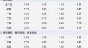 新一轮存款利率下调即将落地,降息潮来袭，资金流向再起波澜”