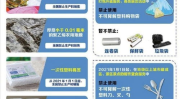 明年将禁用不可降解塑料袋,全面禁用不可降解塑料袋，共筑环保新篇章