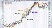 今日黄金价格及走势,今日走势解析与未来展望