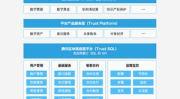 腾讯区块链,构建可信数字经济新生态