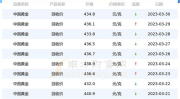 中国黄金今天回收价格每克多少钱,每克多少？