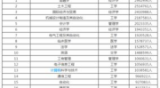 现在比较热门专业排行榜,解析当下就业市场热门趋势与未来职业发展潜力