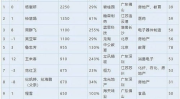 中国网红身价榜前十名,揭秘十大顶级网红的财富传奇