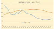 2023年黑龙江出生率全国垫底,2023年出生率全国垫底，挑战与应对