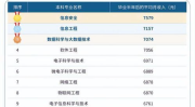 高考报考十大热门专业有哪些,未来就业趋势与专业选择指南