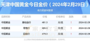 天津黄金价格,天津黄金价格波动解析与投资策略