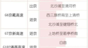 元旦假期收费公路正常收费,元旦假期小型客车通行收费公路照常收费