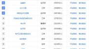 未来热门专业排行榜,揭秘热门专业排行榜，引领学子择业新趋势
