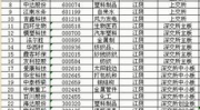 全国网红排名前十城市名单,全国十大热门旅游目的地盘点”