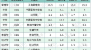 2023年热门专业排行榜,解析热门专业趋势与就业前景