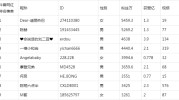 原本是赝品混进了直播间？哈尔滨：一座网红都邑变得幼心拘束及警示直播带货不对规！银川一10万粉丝网红被约谈……及云南旅游团用度解析：单人跟团游代价、行程与用度明细一览-防晒霜越擦脸越黑