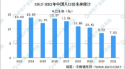 中国出生人口,从婴儿潮到低生育时代的社会经济解析