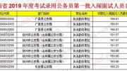江西省公务员考试职位表2022,职位类别、招录人数及报考要求一览