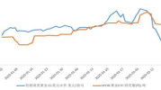 黄金价格走势2020,2020年黄金价格波动与影响因素概述