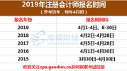 注册会计师报名时间2014,“2014年注册会计师考试报名时间及流程详解”
